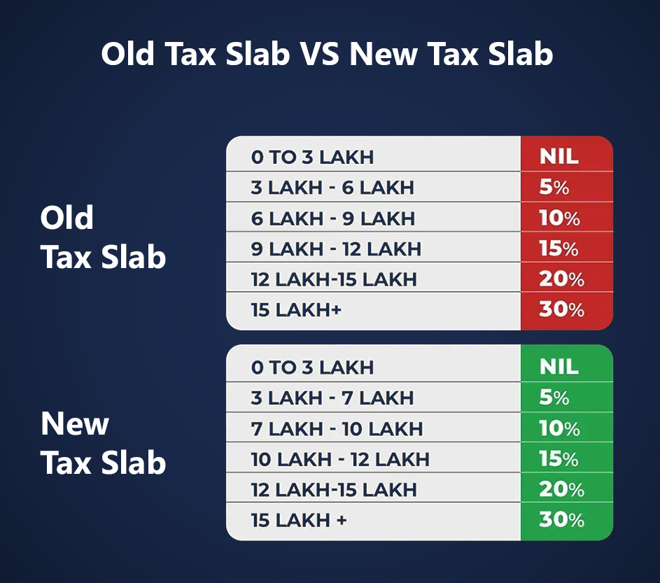 taxslab